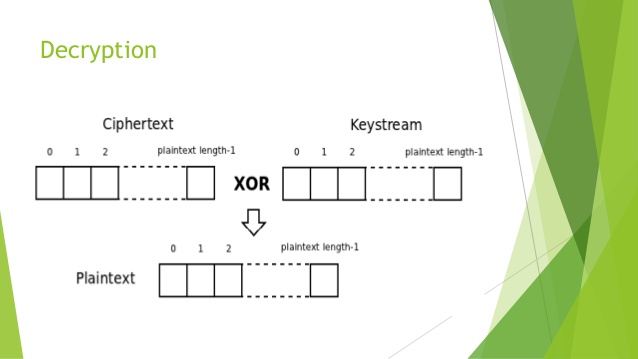Weaknesses in the key scheduling algorithm of rc4